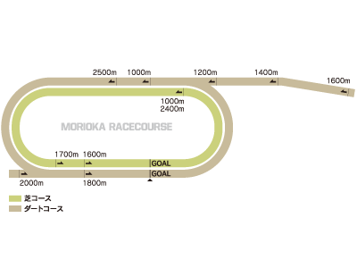 盛岡競馬場コース図