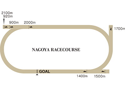 名古屋競馬場コース図