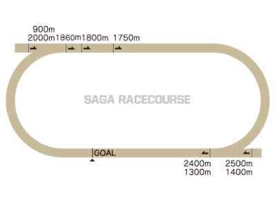 佐賀競馬場コース図